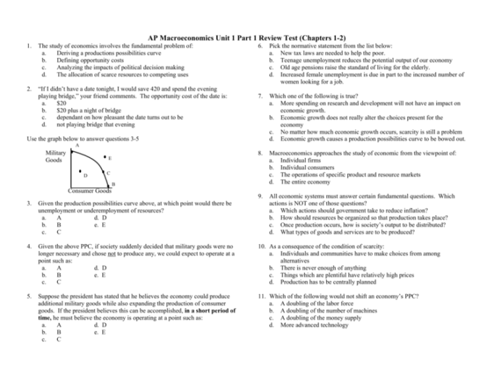 Unit 2 ap macroeconomics test