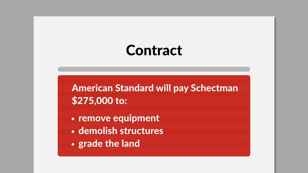 American standard inc v schectman