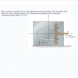 Restricted slott slots pegs elliptical due homeworklib