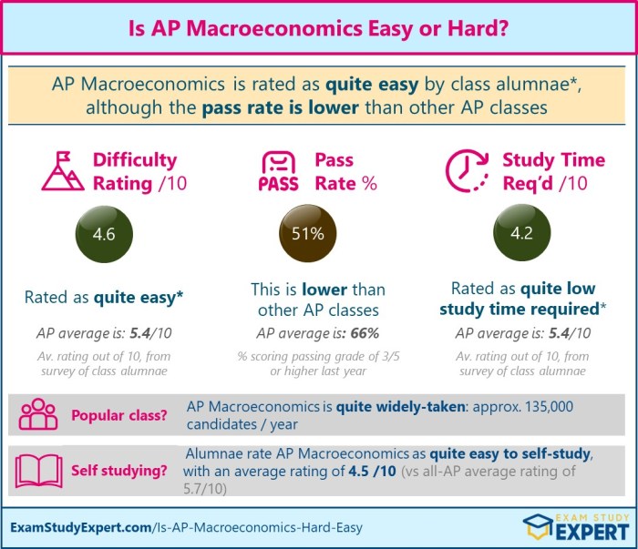 Unit 2 ap macroeconomics test