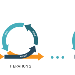 Iteration noun thesaurus synonyms shuh