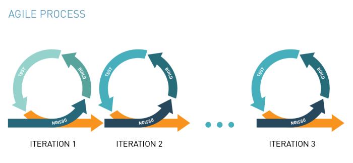 Iteration noun thesaurus synonyms shuh