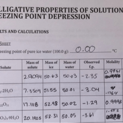 Report unknown substance freezing point depression sheet mol benzoic aud preparation 1239 mass solved determination acid lauric exp apparatus answers