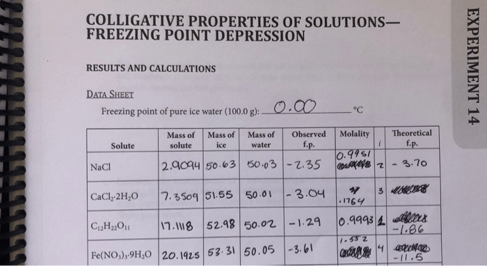 Report unknown substance freezing point depression sheet mol benzoic aud preparation 1239 mass solved determination acid lauric exp apparatus answers