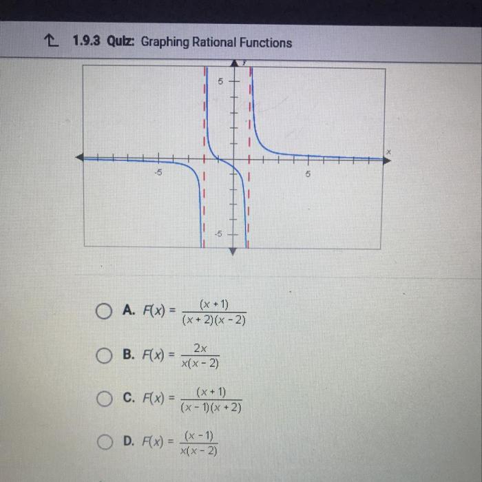 Which of the following functions is graphed below apex