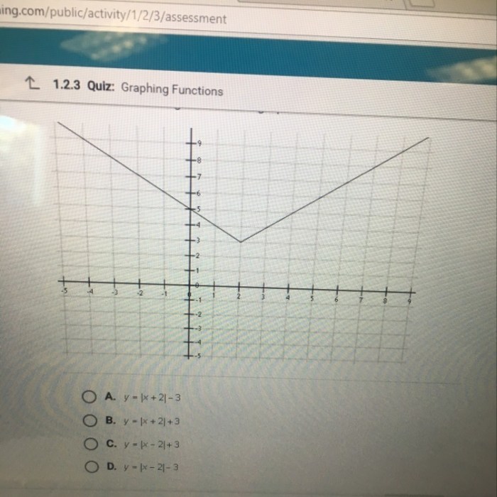 Graphed rational functions