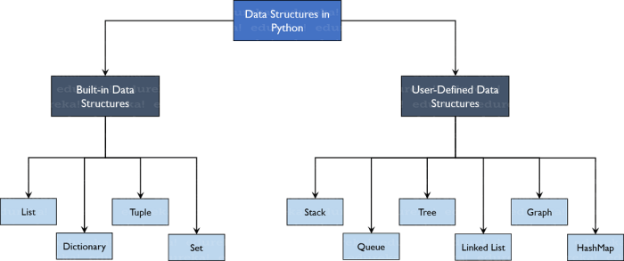 Introduction to java programming and data structures 12th edition