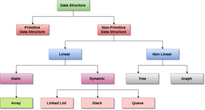 Introduction to java programming and data structures 12th edition