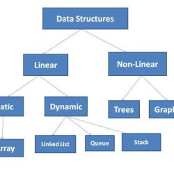 Introduction to java programming and data structures 12th edition