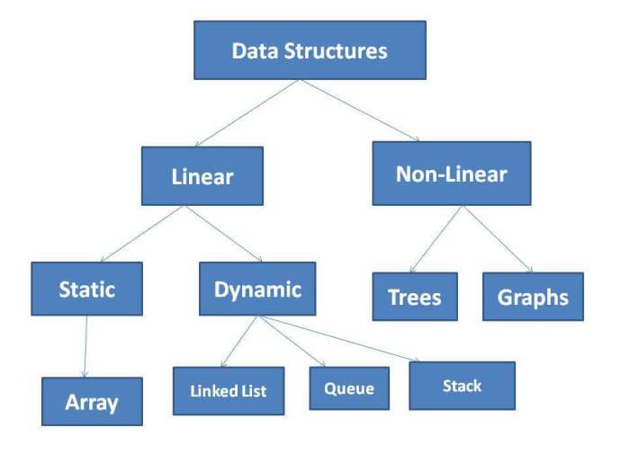 Introduction to java programming and data structures 12th edition