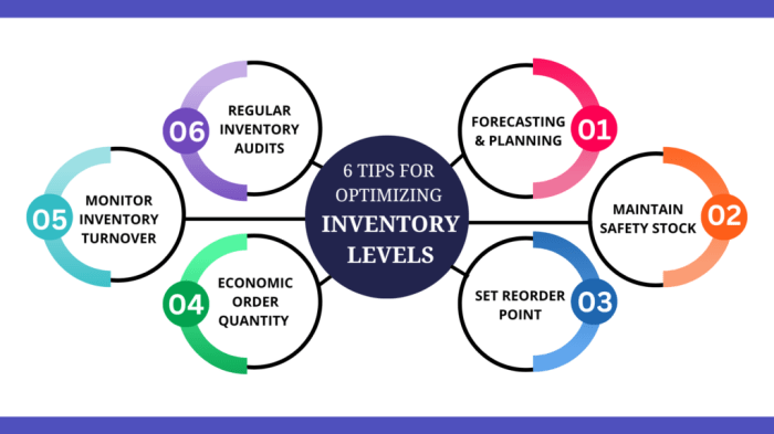 Celebrity determines inventory levels by forecasting demand based on